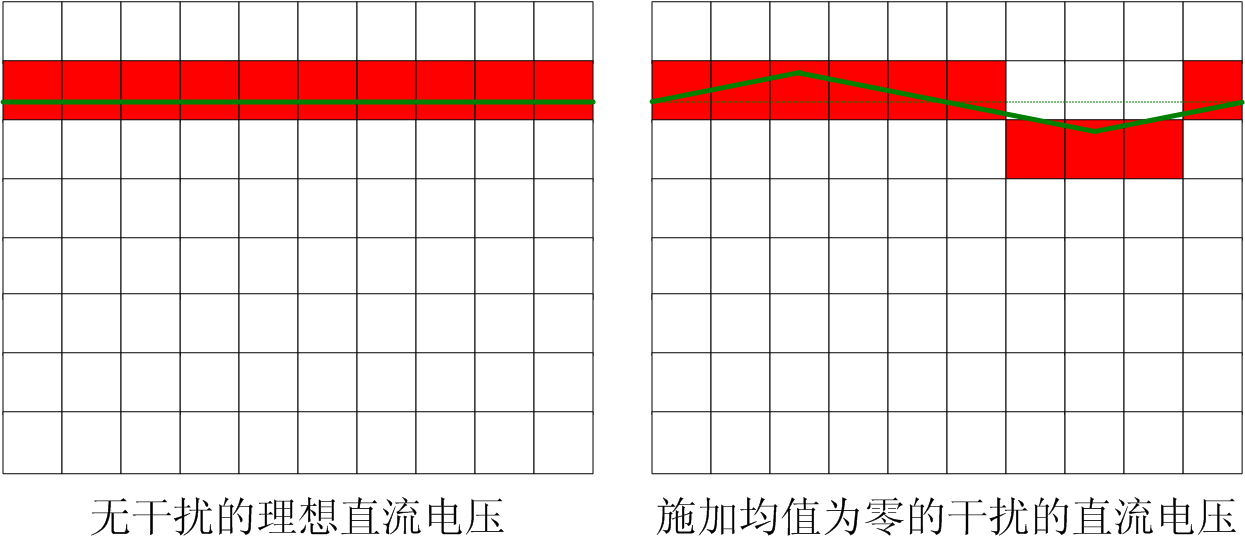 干擾可以提高測量精度，是真的嗎？