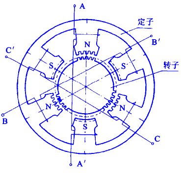 步進電動機結(jié)構(gòu)