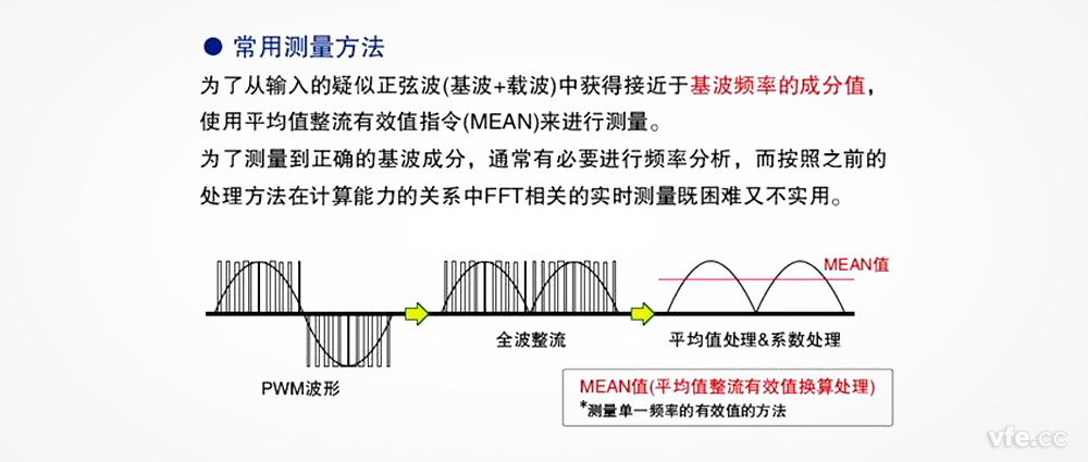 在變頻器電壓測量中，平均整流有效值真的可以替代基波有效值嗎？