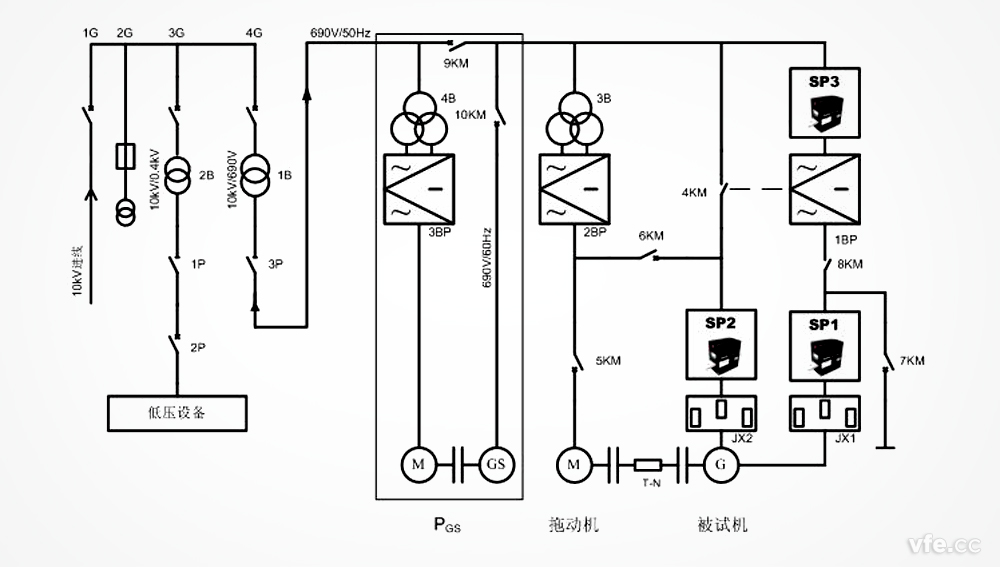 雙饋異步風(fēng)力發(fā)電機(jī)試驗(yàn)臺