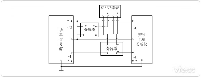 用分壓器、分流器擴(kuò)展量程的標(biāo)準(zhǔn)表法單相功率校準(zhǔn)接線圖