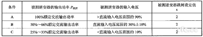 防孤島效應(yīng)保護(hù)的試驗條件