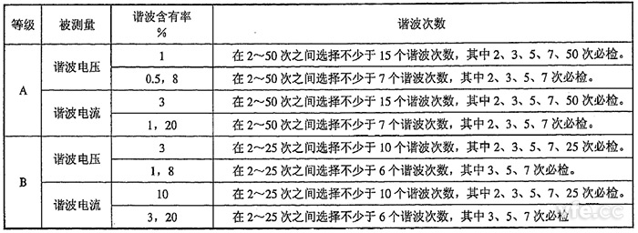 整數(shù)次諧波電壓、諧波電流檢定點(diǎn)推薦表
