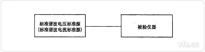 標(biāo)準(zhǔn)源法諧波電壓、諧波電流檢定示意圖
