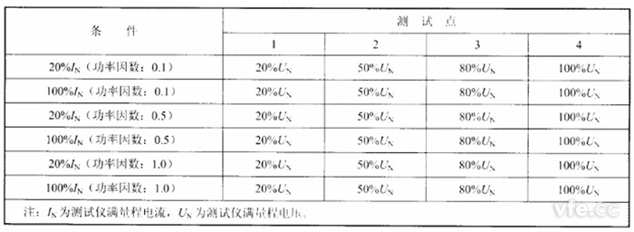 負(fù)載損耗測試點(diǎn)