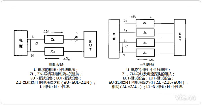 諧波電流單相設(shè)備、三相設(shè)備測(cè)量電路