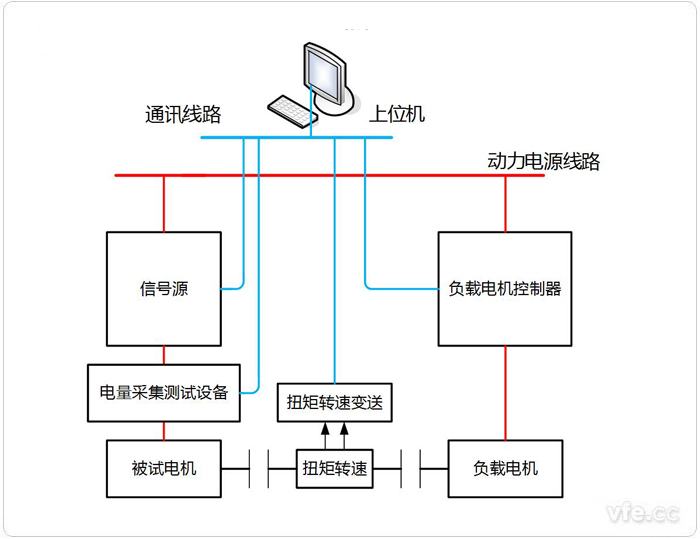 永磁同步電機電阻、電感、反電動勢測試系統(tǒng)拓撲圖