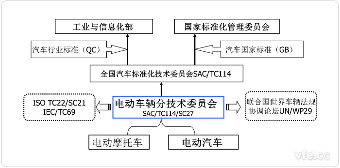 中國電動(dòng)汽車標(biāo)委簡況