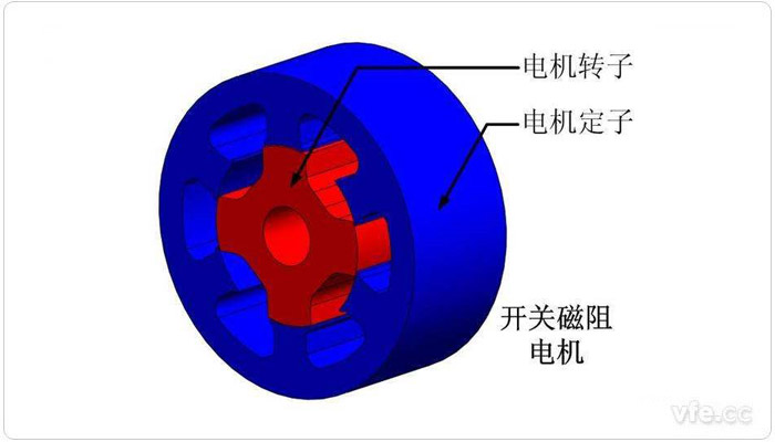 電動(dòng)汽車開關(guān)磁阻電機(jī)結(jié)構(gòu)示意圖