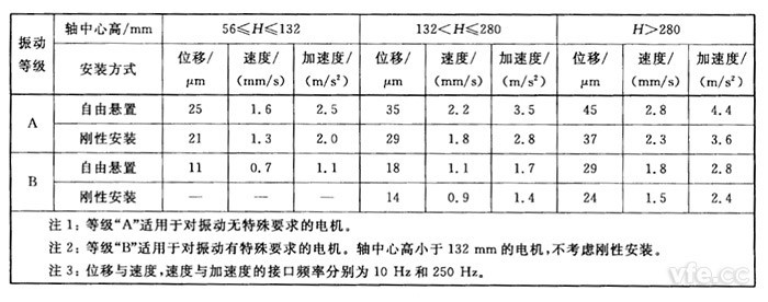 振動(dòng)測試系統(tǒng)架構(gòu)示意圖