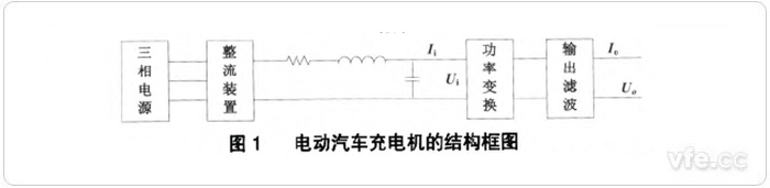 電動(dòng)汽車(chē)充電機(jī)結(jié)構(gòu)框圖