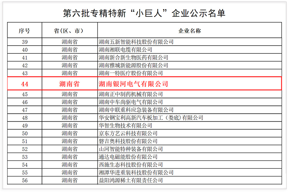 銀河電氣成功入選國(guó)家級(jí)專精特新“小巨人”企業(yè)