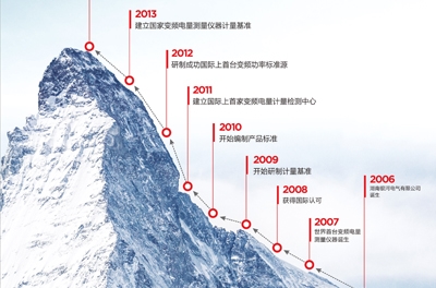 做企業(yè)，當(dāng)秉承變與不變的哲學(xué)